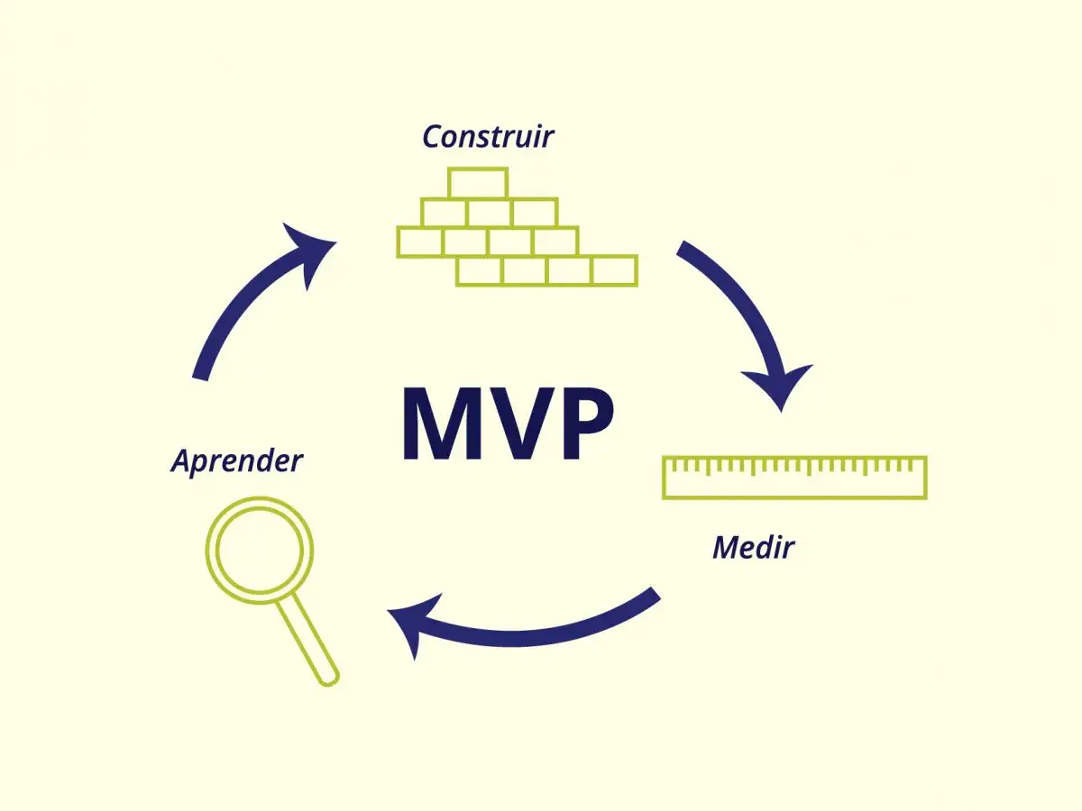 construir-mvp